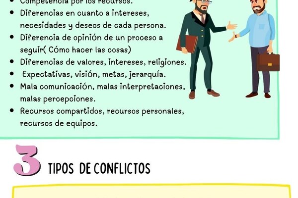 Taller de resolución de conflictos
